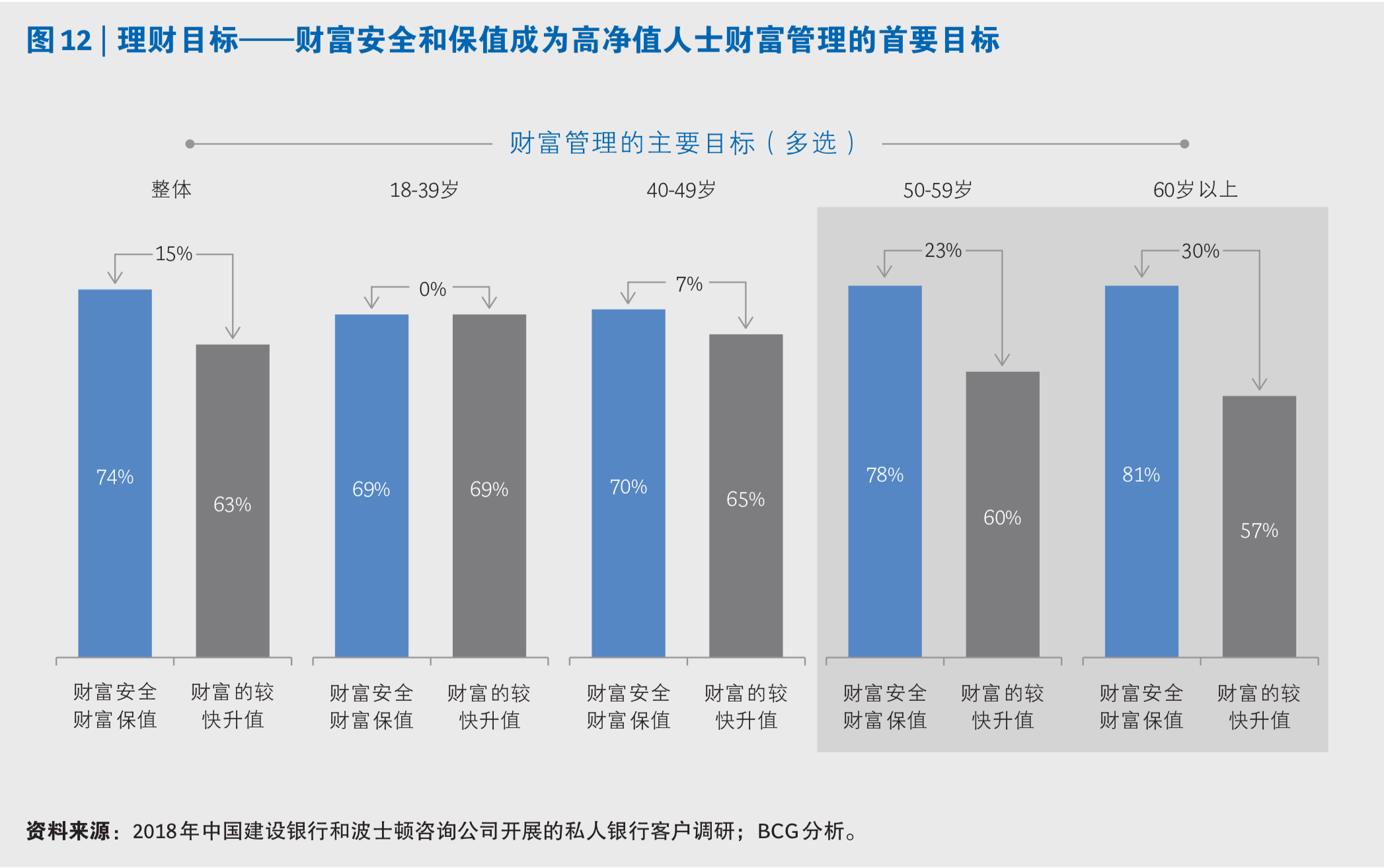 中国私人银行市场专题研究报告2019