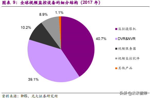安防行业深度研究报告：技术创新与格局重构