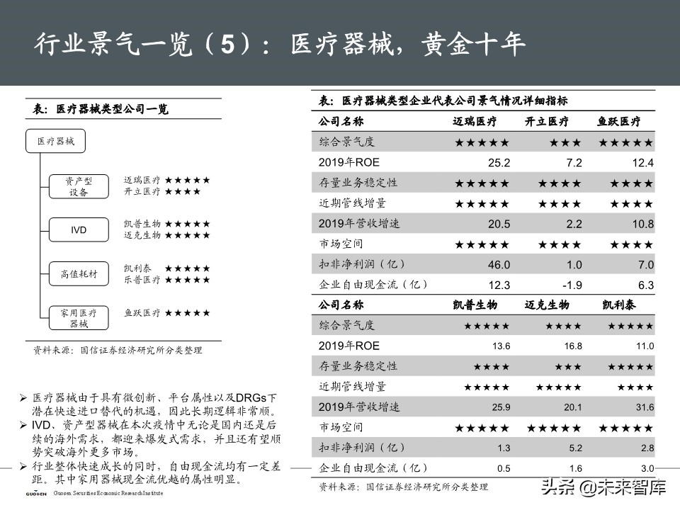 医药生物5月投资策略：继续紧握龙头，重视IVD需求弹性