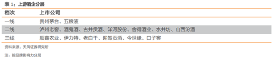 酒类流通行业研究：酒企的白银时代，酒类流通的黄金时代