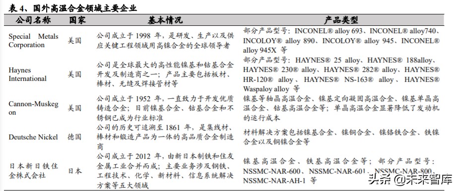 高温合金专题报告：把握尖端工业材料的自主可控机遇
