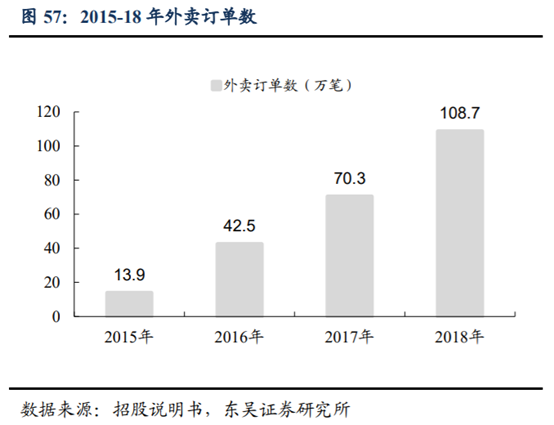 海底撈深度研究：心尖上的服務，舌尖上的成長