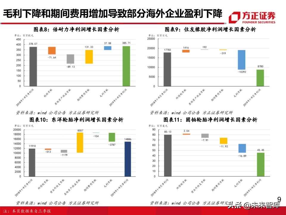 轮胎行业深度报告：轮胎企业盈利为何大幅分化？