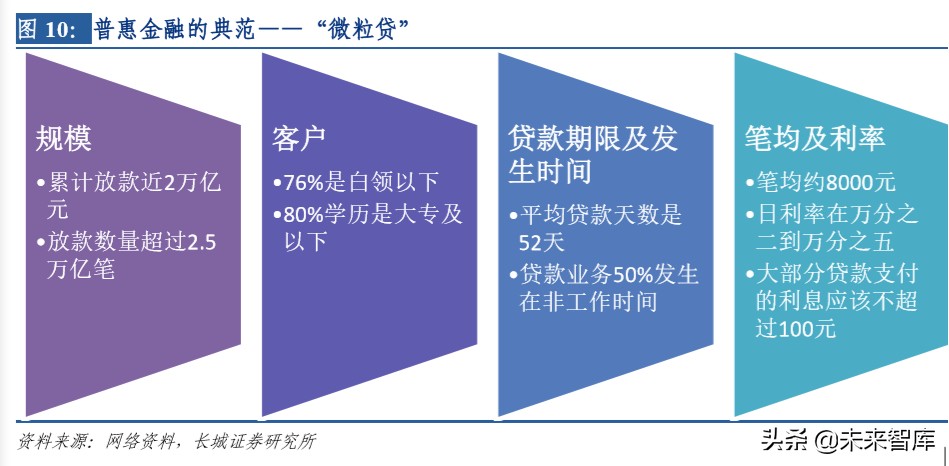 金融科技专题报告：寻找银行中的科技股