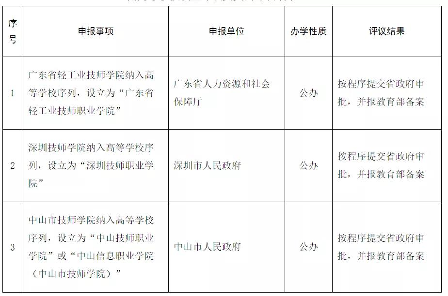 广东省轻工业技师学院 广西轻工技师学院官网