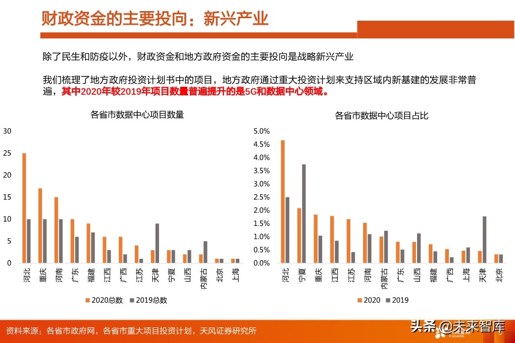 投资策略分析：如果后续整体性调整，应当如何布局