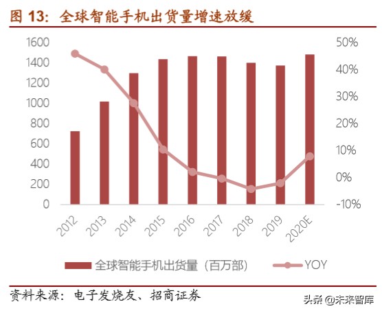 5G应用专题报告：深度解析云视频发展机会