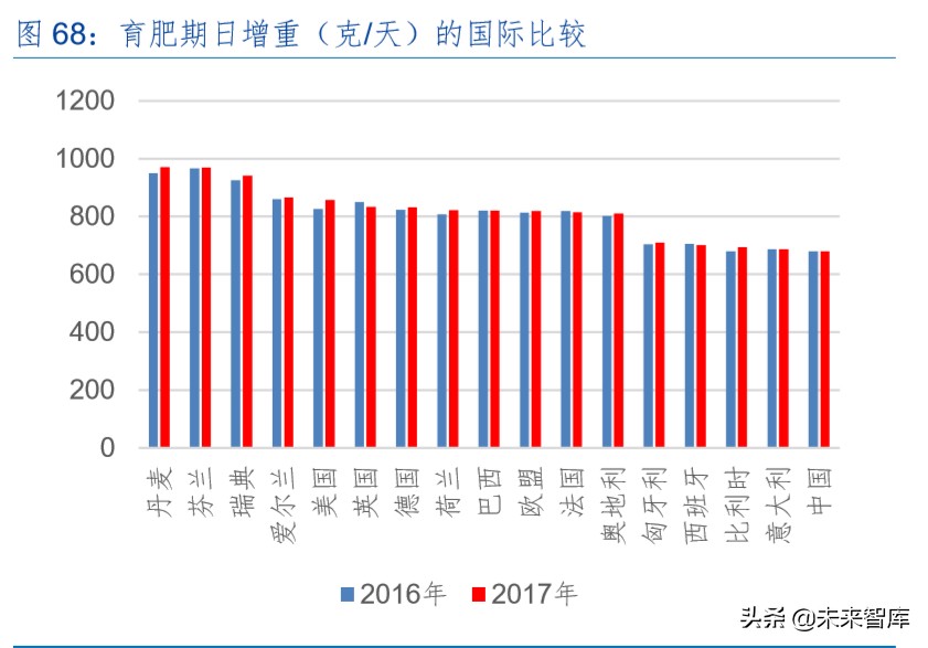 生猪养殖产业深度报告：生猪产业规模化红利分析