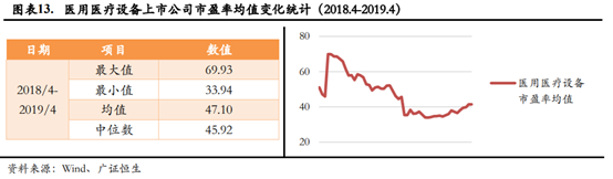 医疗器械企业如何进行资本规划和资本市场选择？