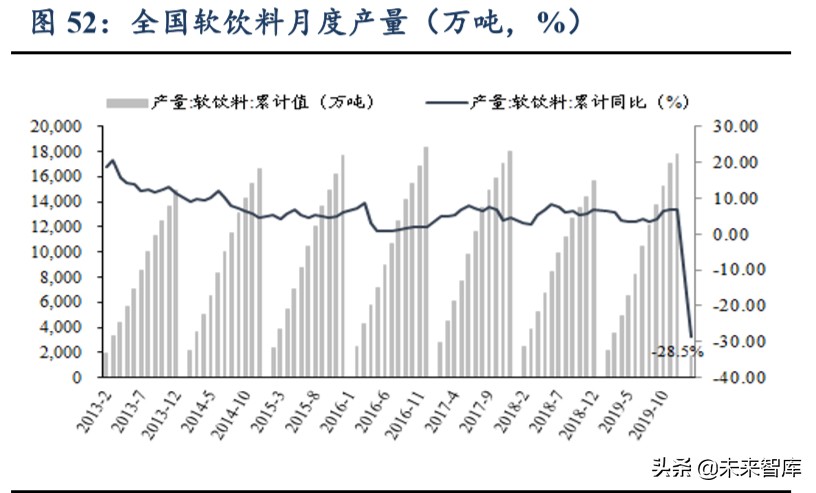 輕工制造行業(yè)二季度策略：龍頭格局向好、建材家居邊際改善