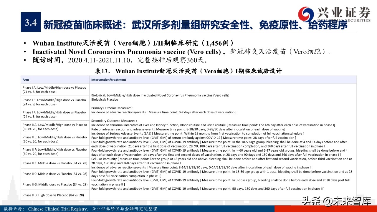 医药行业专题报告：新冠疫苗研发情况概览