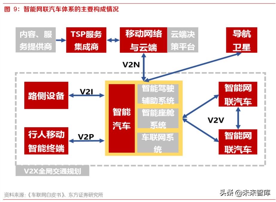 智能网联汽车深度报告：智能网联趋势中汽车公司的突破点及布局