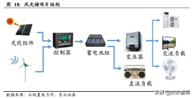 电化学储能专题报告：电化学储能兴起，铁锂出海正当时