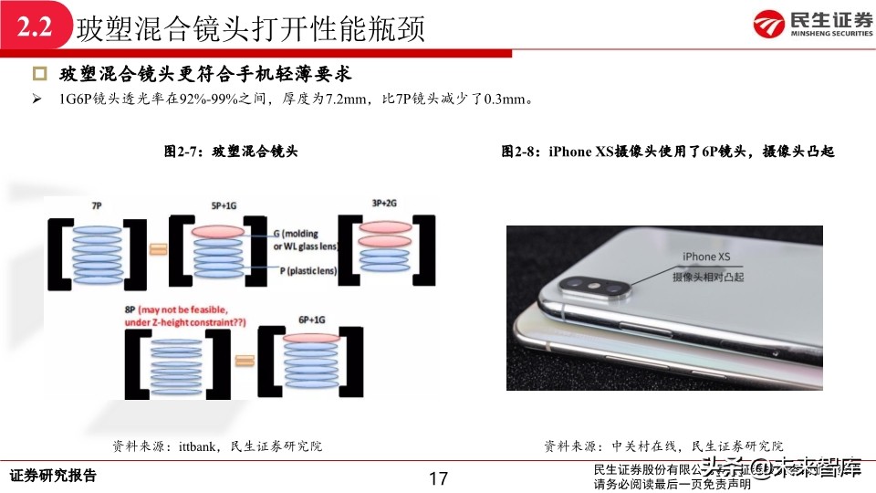 光学及摄像头行业深度报告：新一轮升级开启，光学行业景气持续