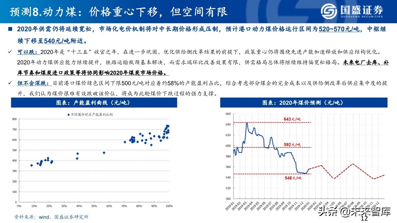 煤炭行业深度研究：2020年煤炭行业十大预测
