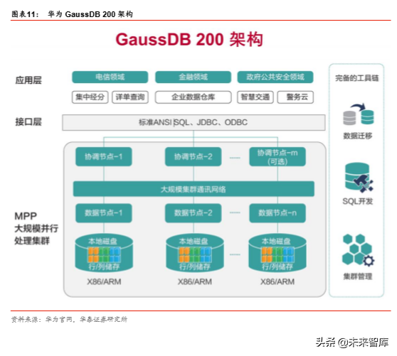 华为数据库Gauss深度解析