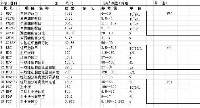 嗜酸性粒细胞偏低 嗜碱细胞多少为白血病