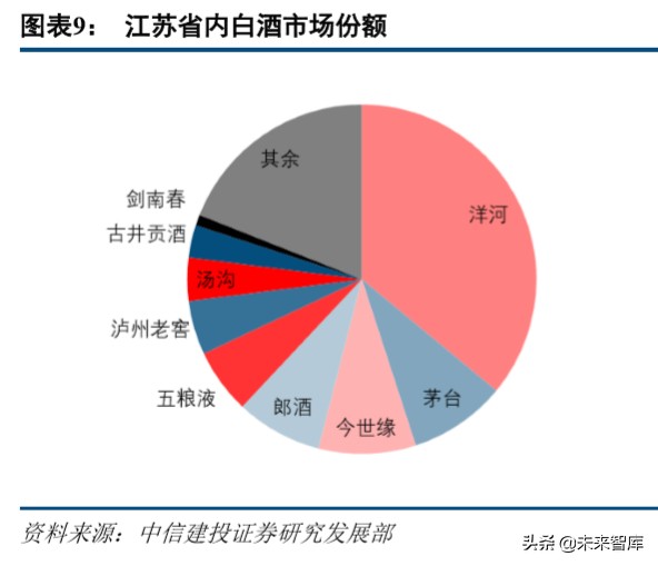 今世缘深度解析：品牌渠道双驱动，新五年翻两番可期