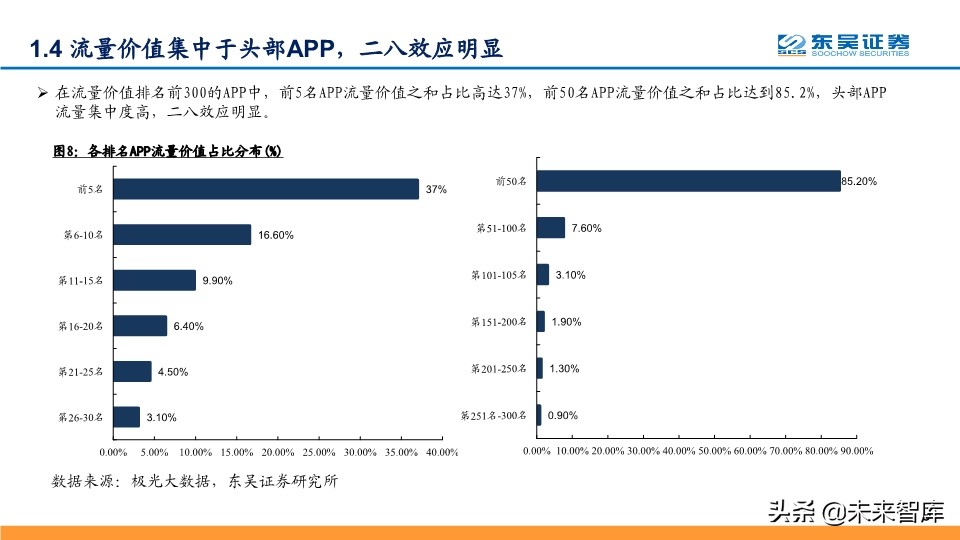 数据中心IDC深度报告：与流量巨头共舞，尽享景气提升红利