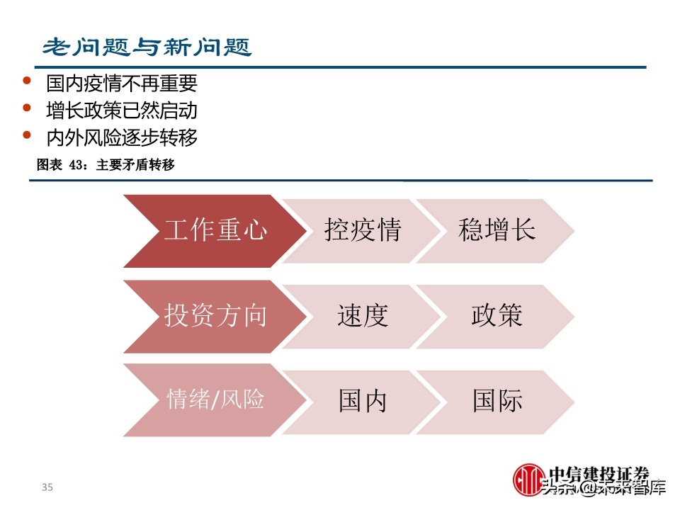 二季度宏观投资策略：两只黑天鹅飞过的经济与债市