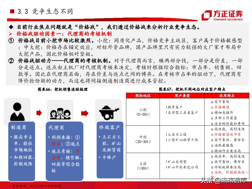 工程机械之挖掘机行业深度研究报告（76页）
