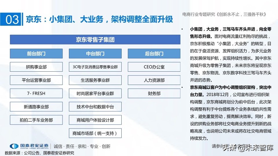 電商三強阿里、京東、拼多多深度研究：創新永不止，三強各千秋