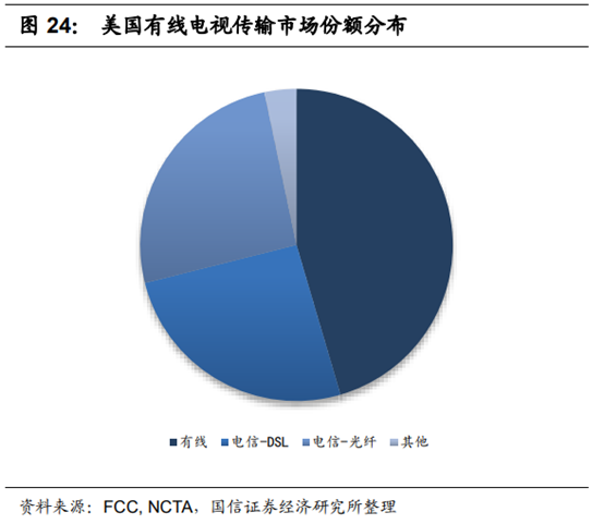 广电行业专题：中国的康卡斯特离我们有多远？