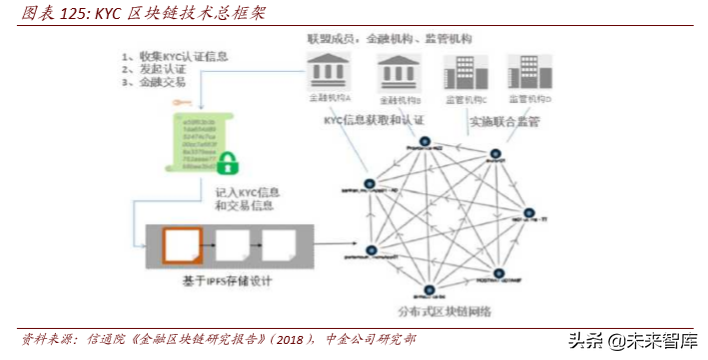 区块链与数字货币深度解析：科技如何重塑金融（103页）下篇