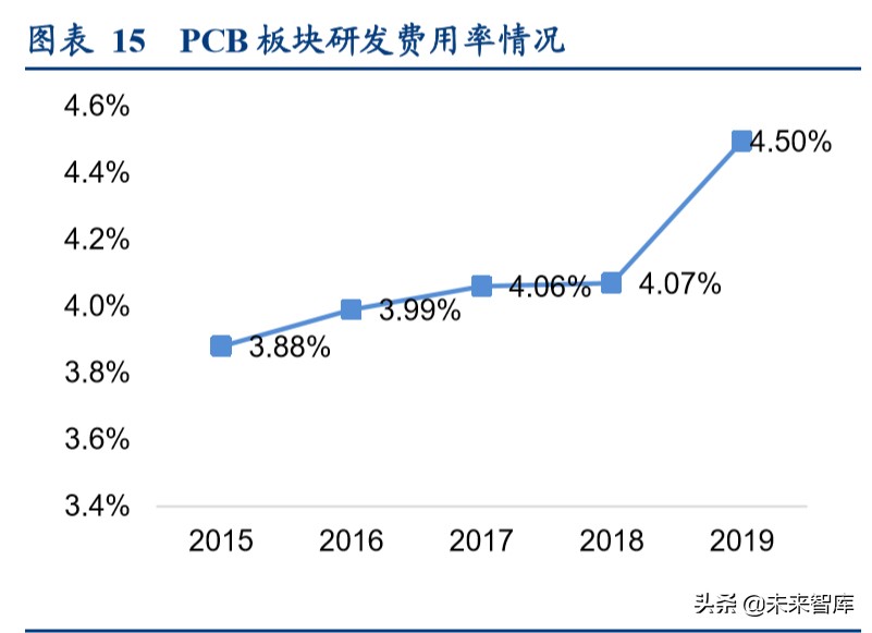 印制电路板行业深度报告：高端PCB有望穿越周期