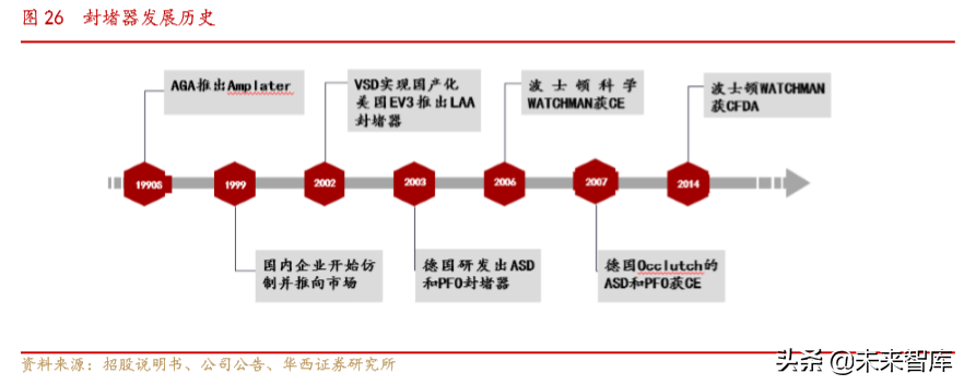 医疗器械创新龙头乐普医疗深度解析（70页）