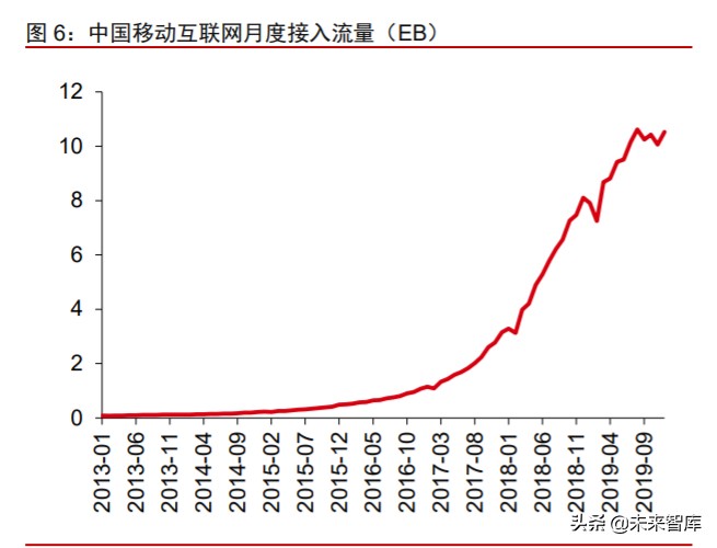 数字化前瞻研究：数字新基建，数字生态，数字经济