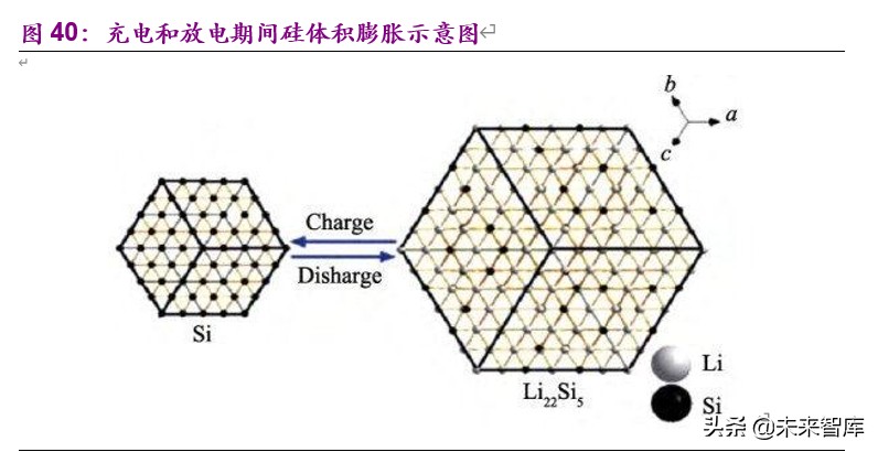新能源行业2020年下半年投资策略：新玩家，新技术，新基建