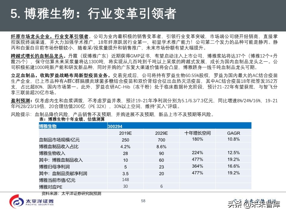 2020年医药行业投资策略：好赛道，好公司（75页PPT）