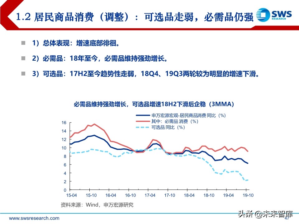 2020年宏观经济展望：求索大国转型，道、势、策（110页）