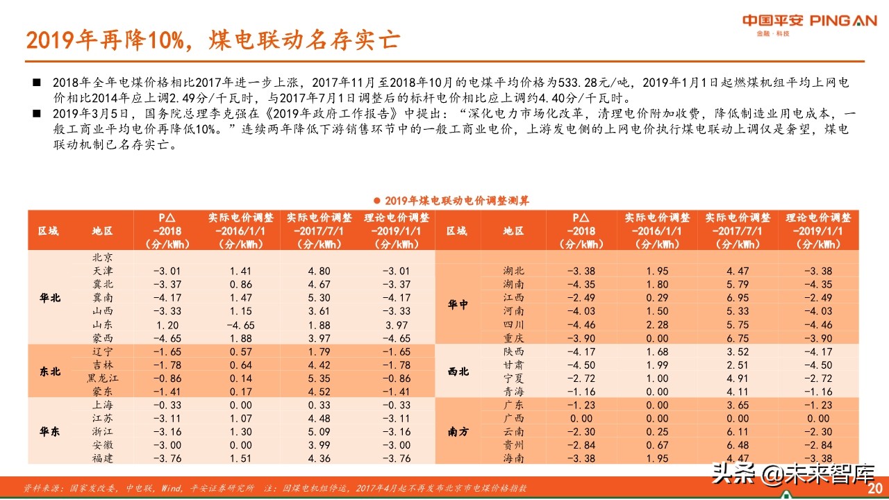 电力行业全景图之电价篇专题报告