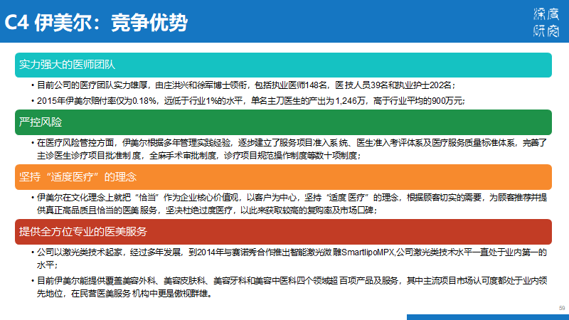 医疗美容行业产业链及市场竞争（84页PPT）