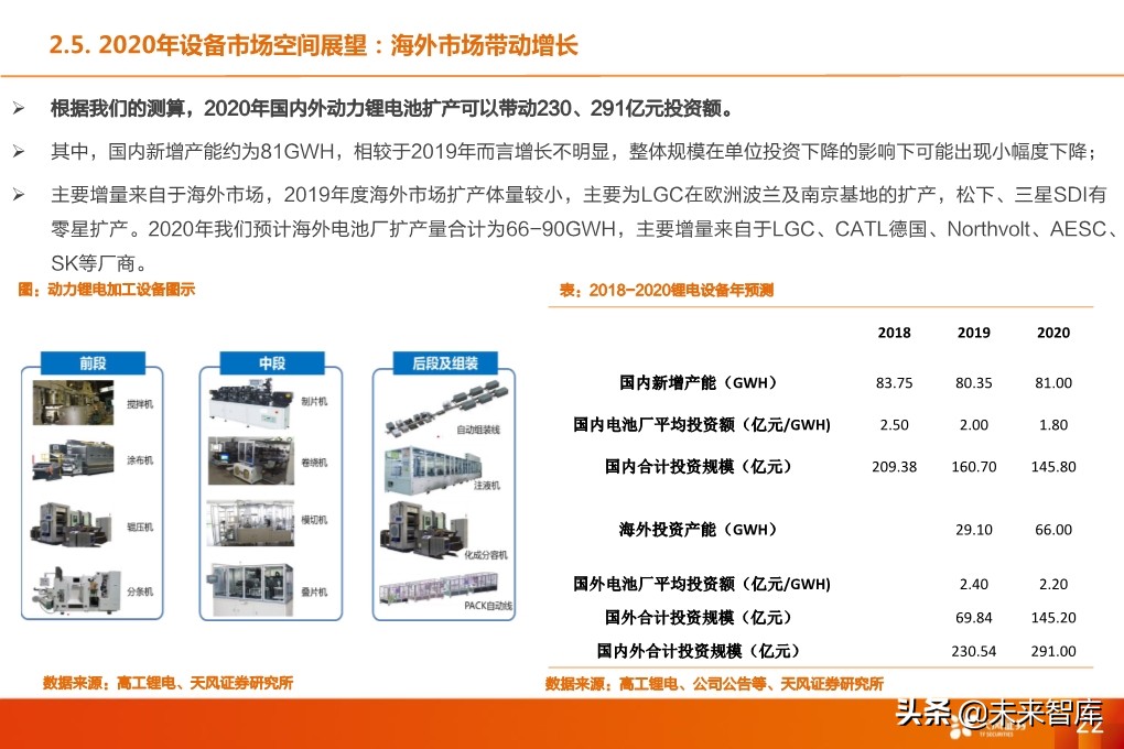 锂电设备行业深度报告：核心供应商受益全球龙头集中扩产