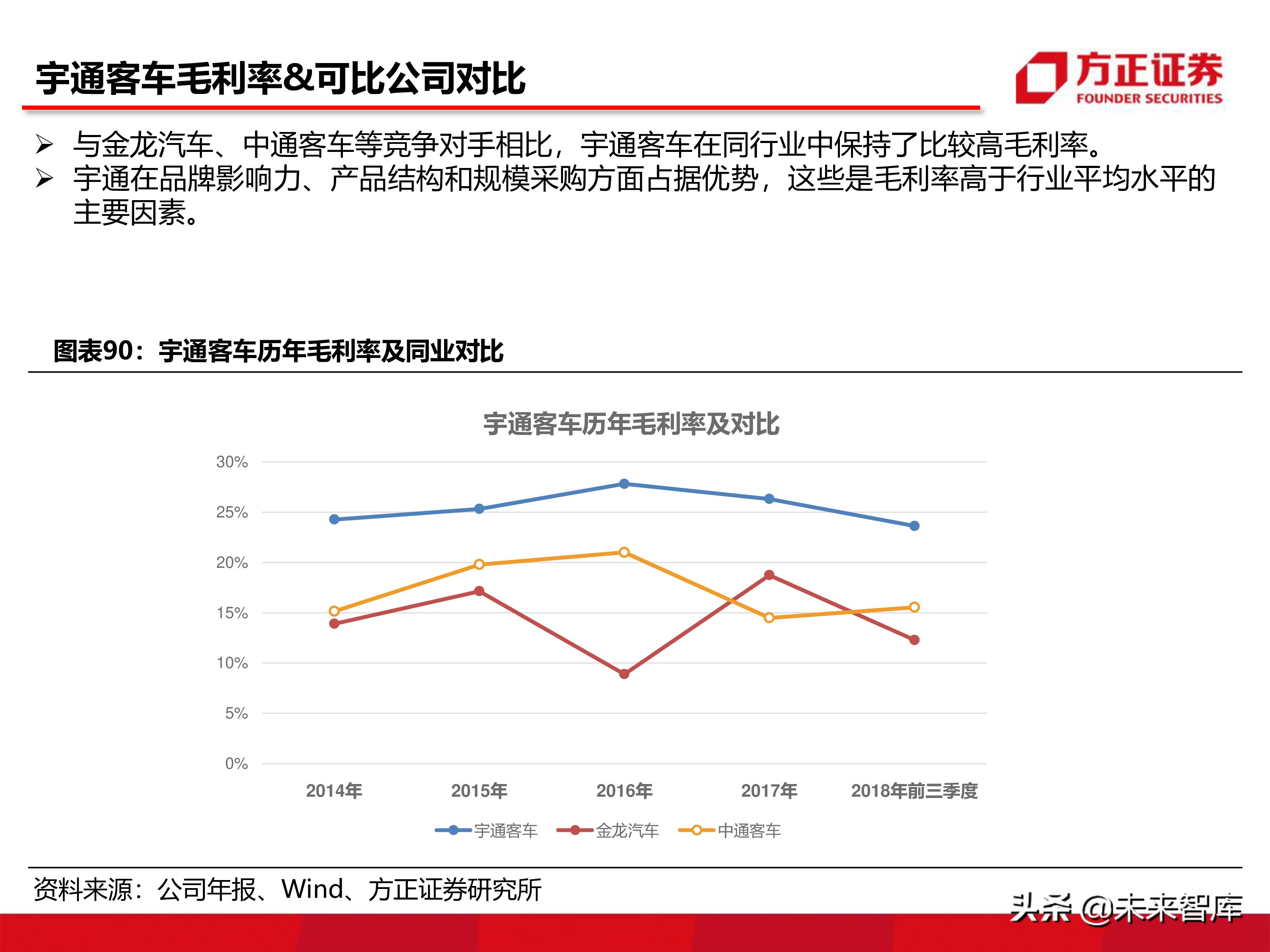 宇通客車深度分析報告（86頁ppt）