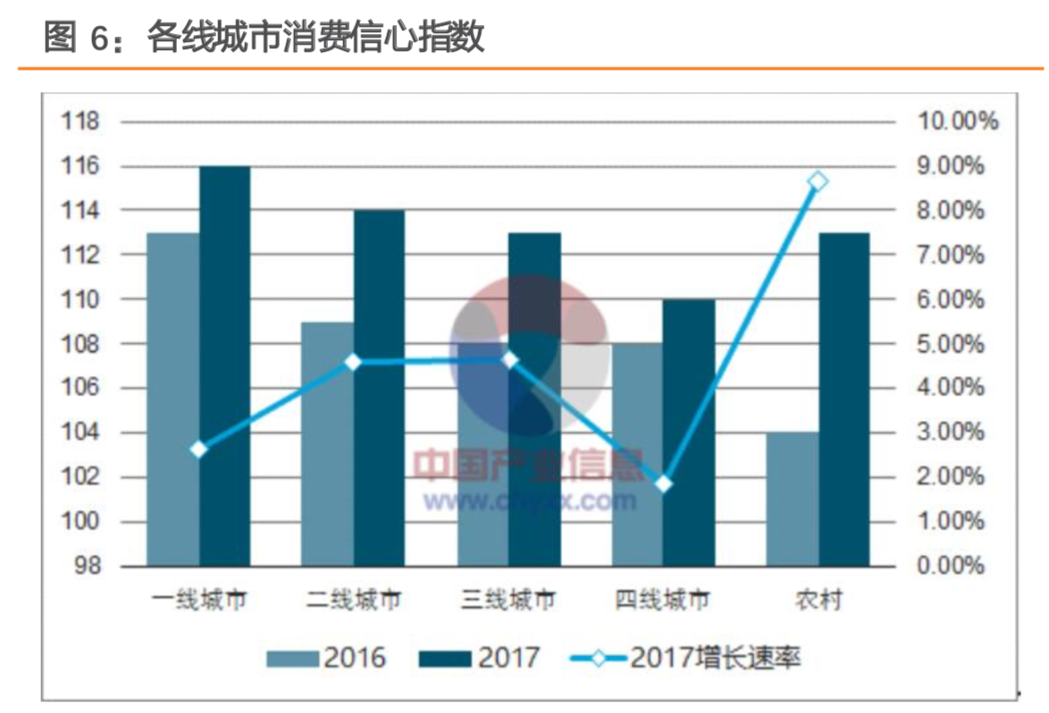調(diào)味品專題：從消費(fèi)趨勢(shì)看龍頭調(diào)味品企業(yè)的發(fā)展軌道