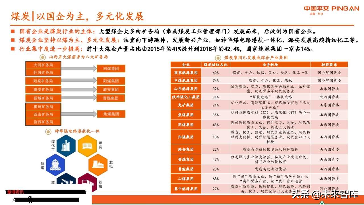 煤炭行业全景解析报告