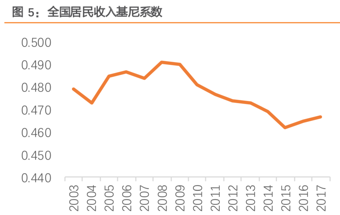 調(diào)味品專題：從消費(fèi)趨勢(shì)看龍頭調(diào)味品企業(yè)的發(fā)展軌道