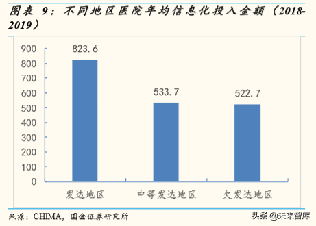 医疗信息化行业深度报告：大市场，大机遇