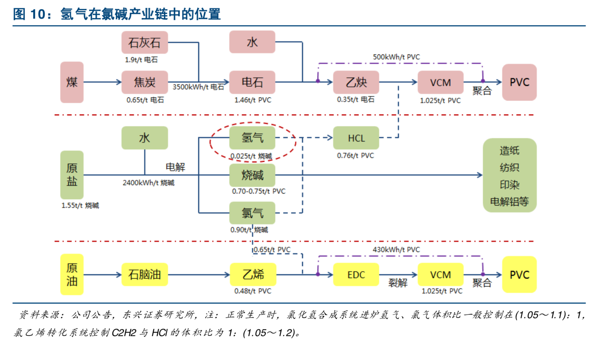 氢能源及燃料电池产业深度研究：燃料电池引领氢能开发利用