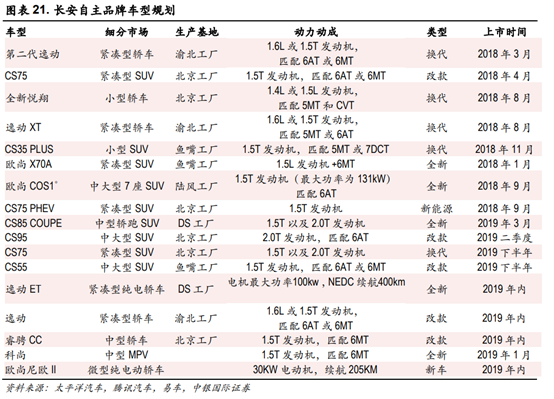 长安汽车深度研究：黑暗持续还是黎明将近？
