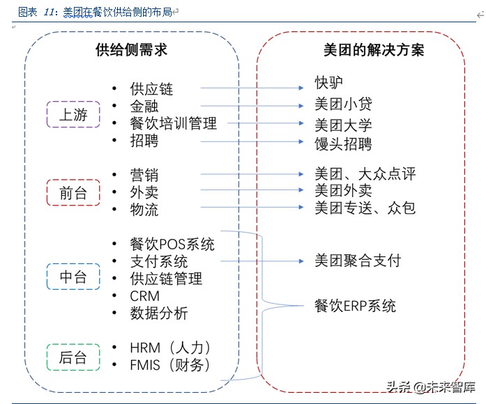 美团点评深度解析：美团的战略、战术和能力圈