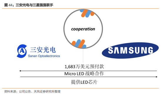 三安光电深度研究：从LED周期到半导体成长，二次腾飞的起点