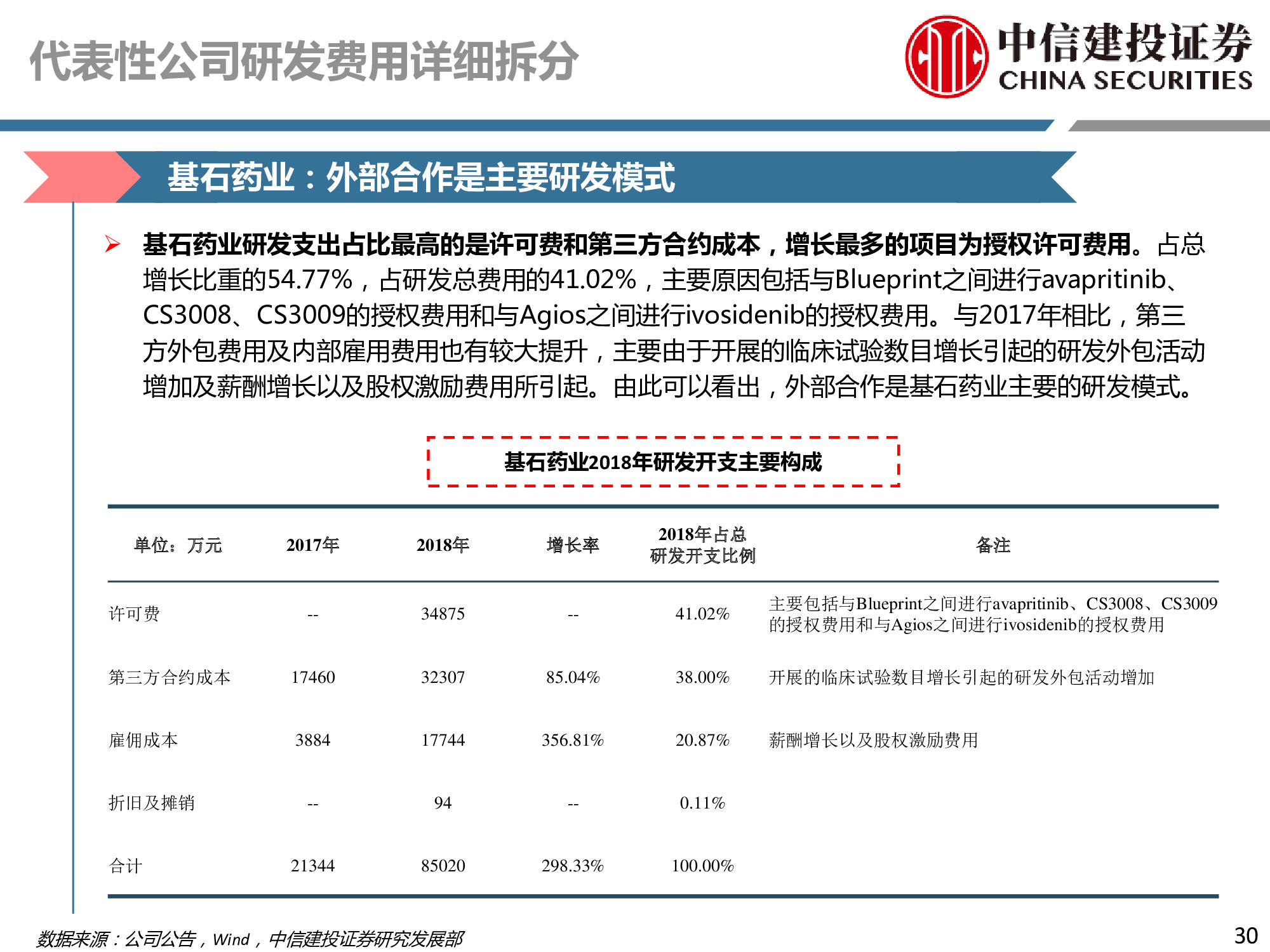 医药行业深度研究：研发、竞争格局、创新模式