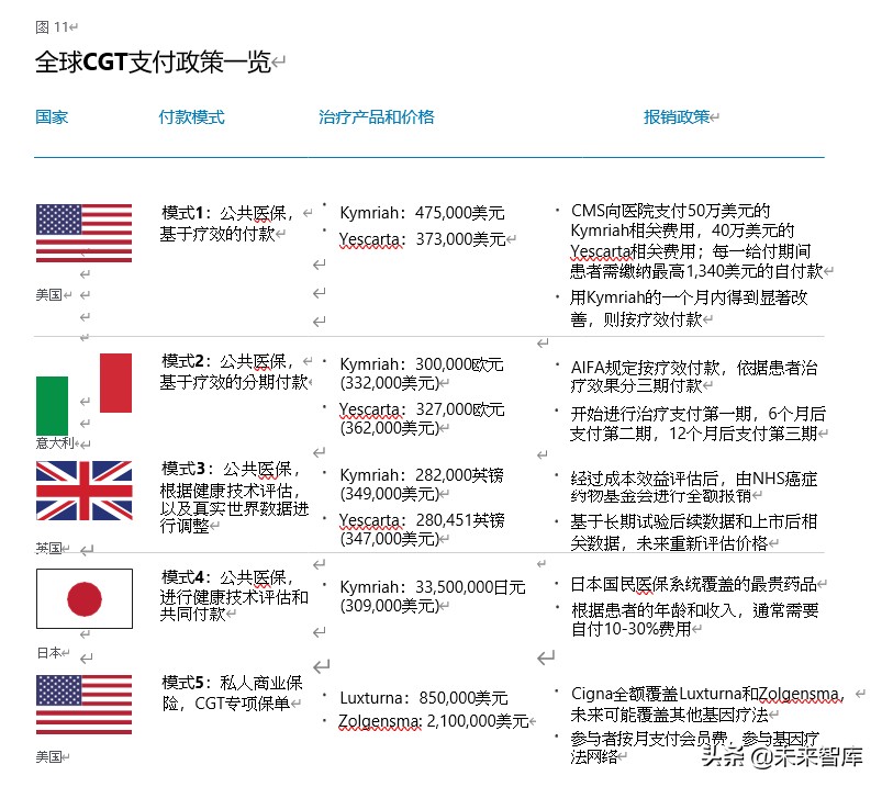 德勤中国细胞和基因疗法市场分析