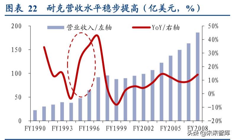 国际运动服饰行业深度报告：赛道优质花并蒂，国际启蒙前路明