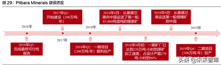 赣锋锂业深度解析：锂资源龙头，未来发展可期
